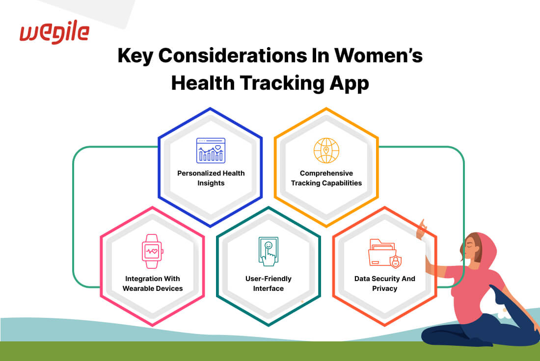 key-consideration-in-women_s-health-tracking-app