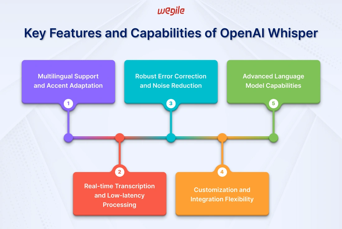 key-features-of-openai-whisper