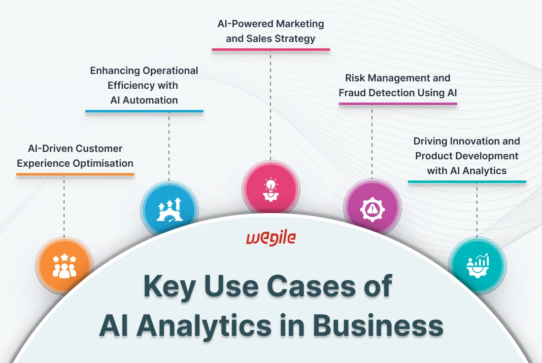 key-use-cases-ai-analytics-in-business