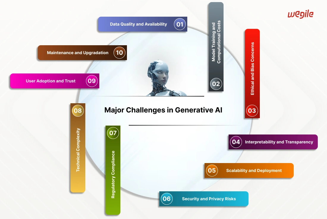 major-challenges-in-gen-ai