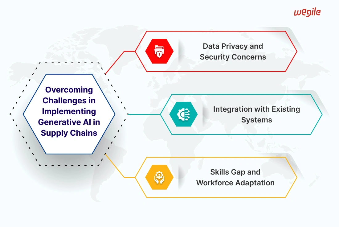 overcoming-challenges-in-implementing-gen-ai-in-supply-chain