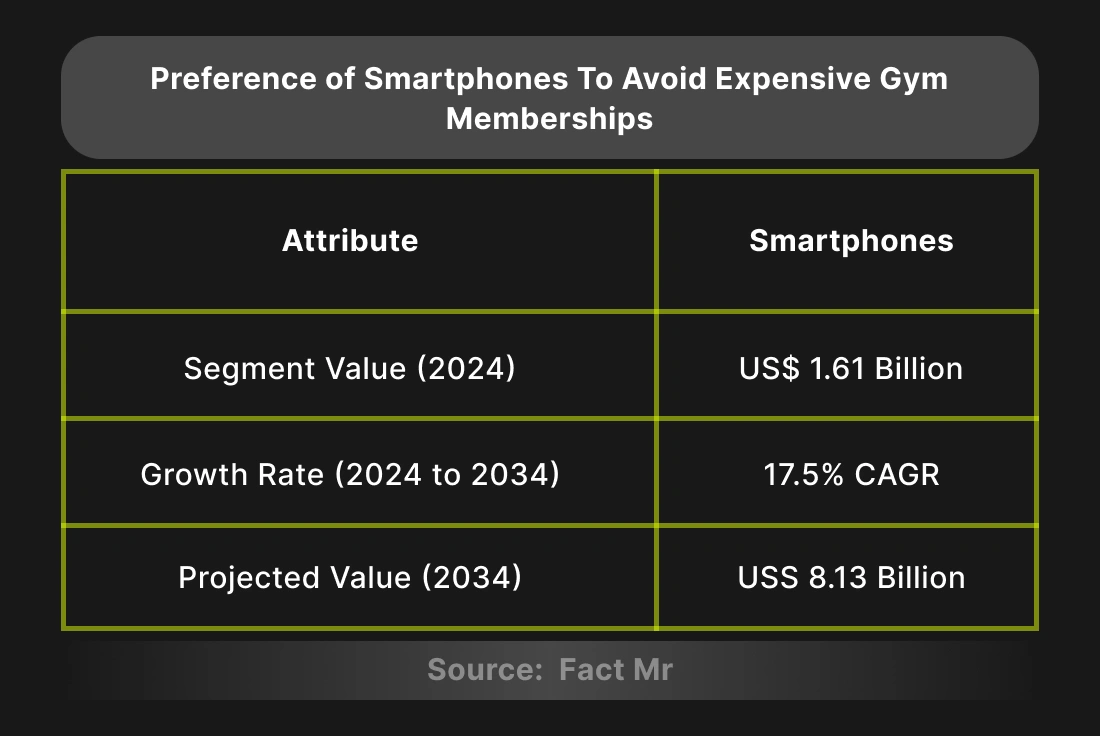 preference-of-smartphones