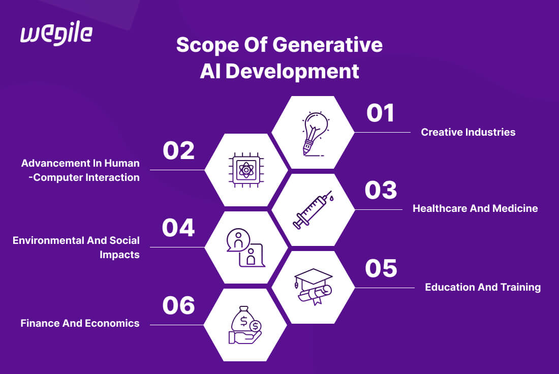 scope-of-generative-ai-development