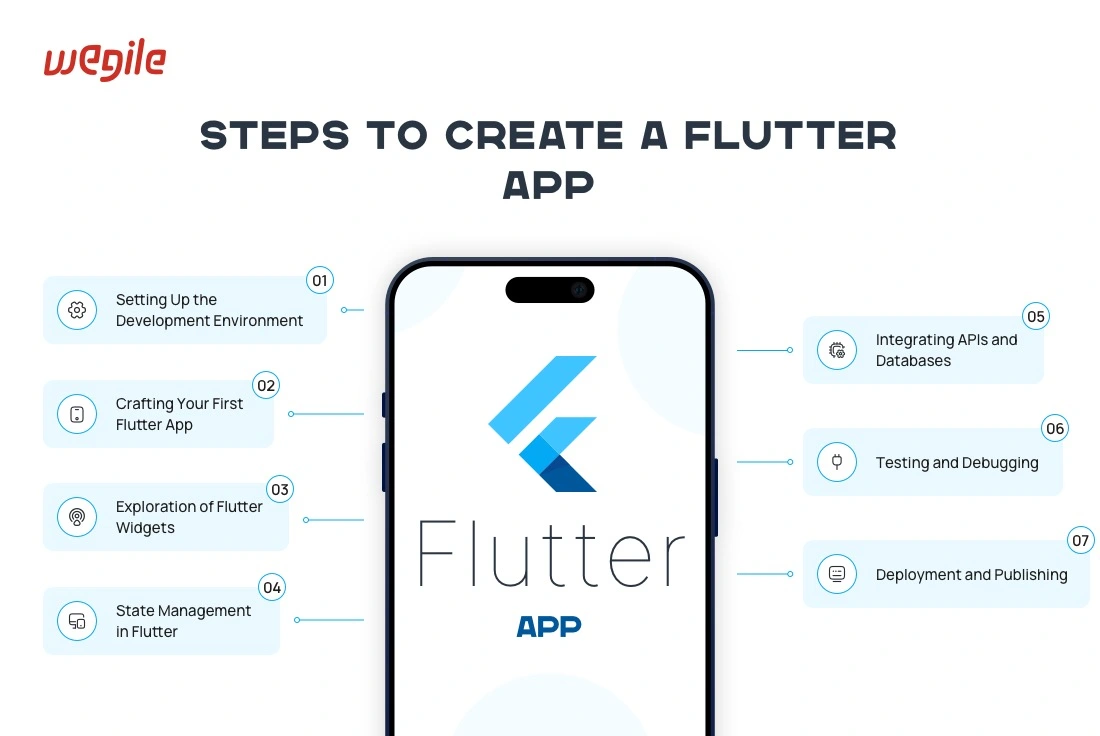 steps-to-create-a-flutter-app