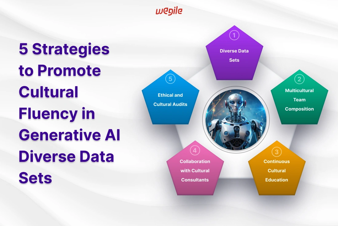 strategies-to-promote-cultural-fluency-in-generative-ai