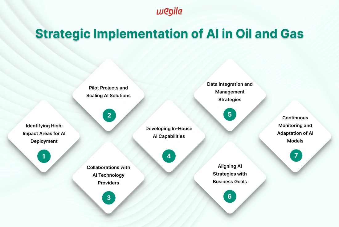 stratrgic-implementation-of-ai-in-oil-and-gas