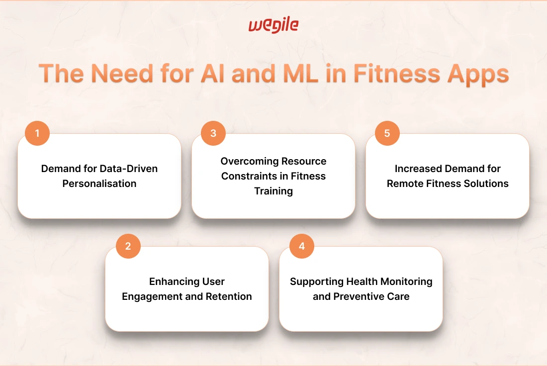 need-for-ai-ml-in-fitness-apps