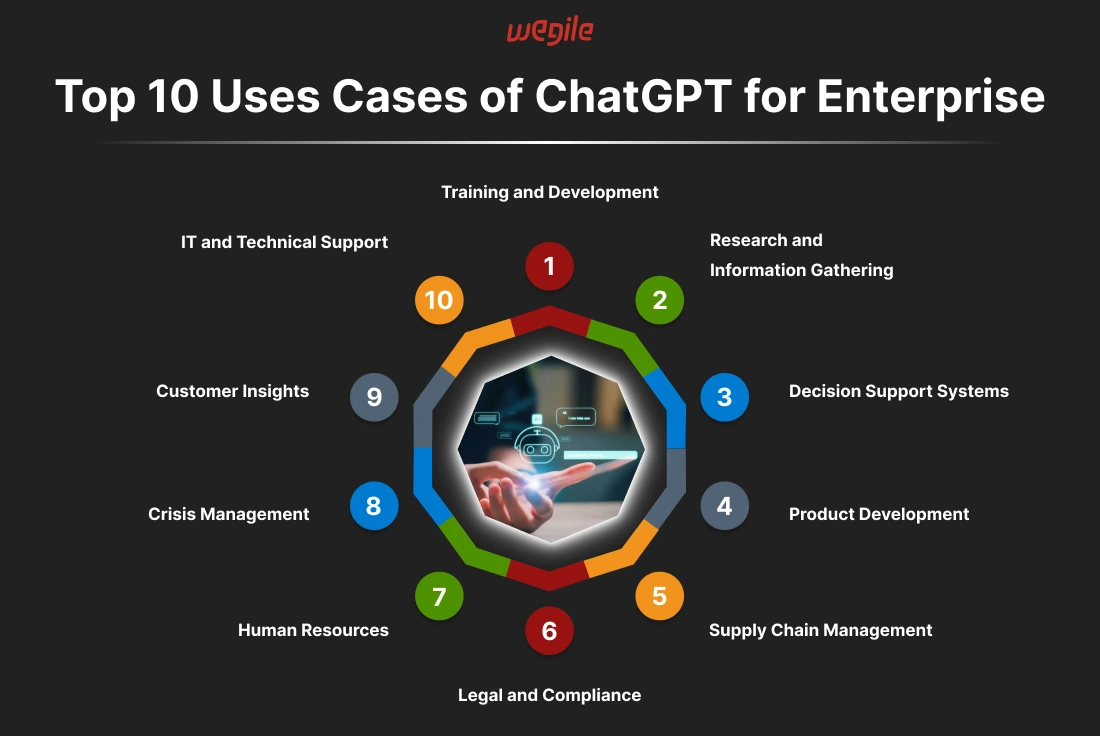 top-10-usecases-chatgpt-for-enterprise