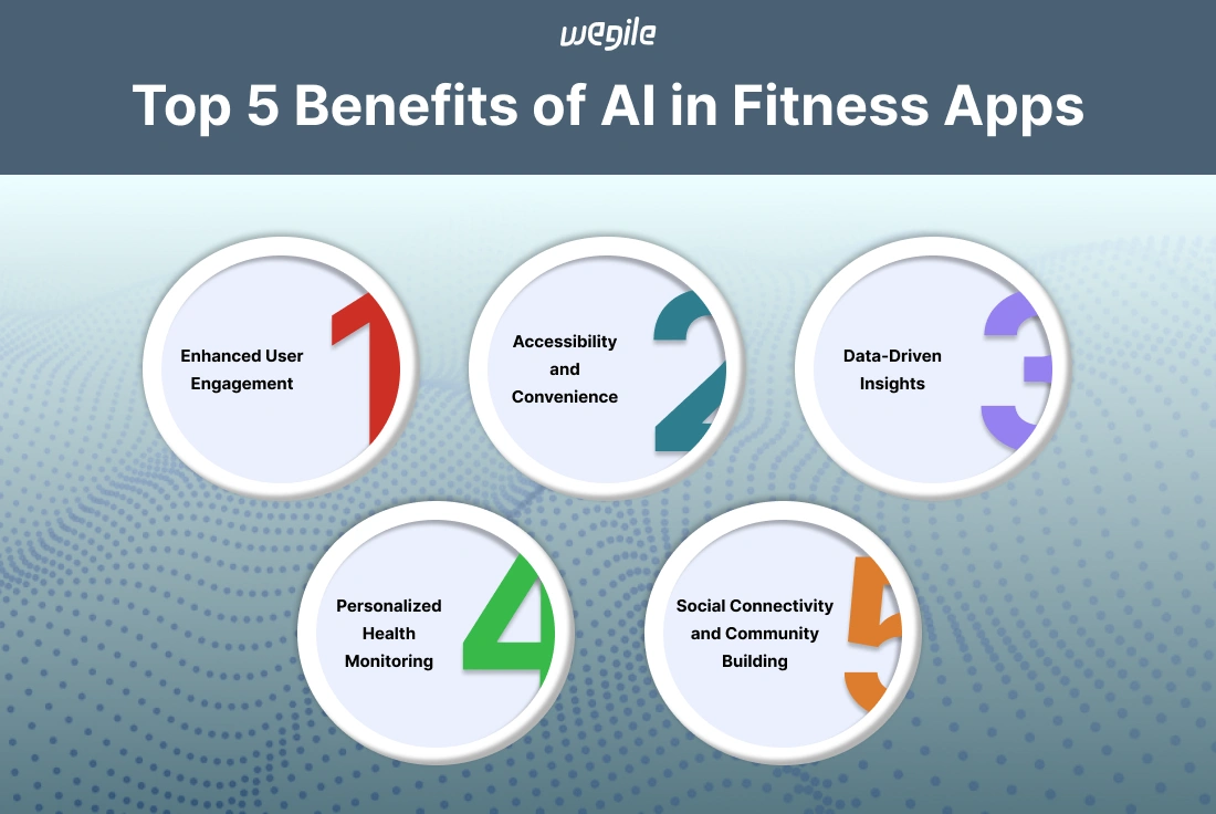 top-5-benefits-of-ai-in-fitness-apps