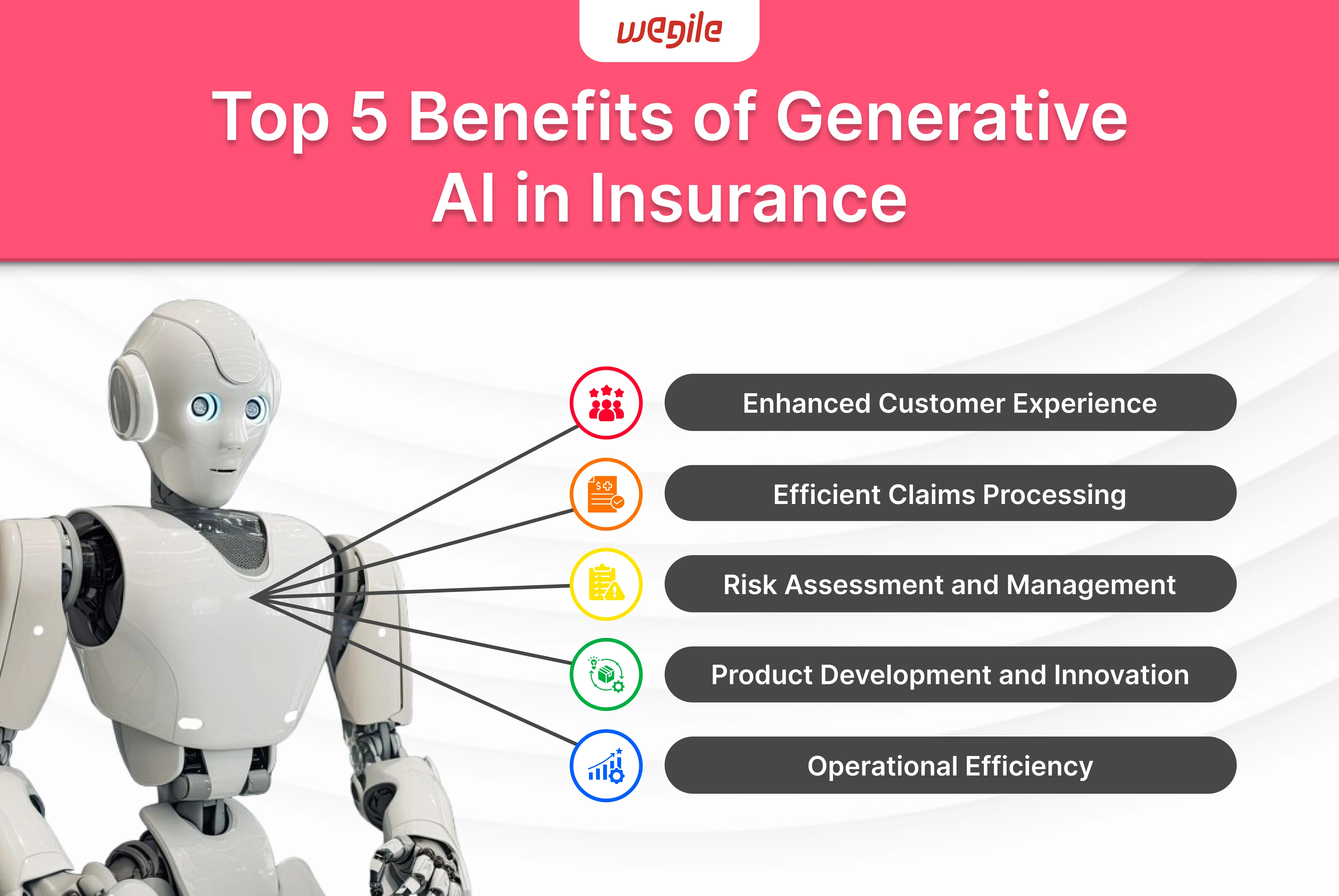 top-5-benefits-of-generative-ai-in-insurance