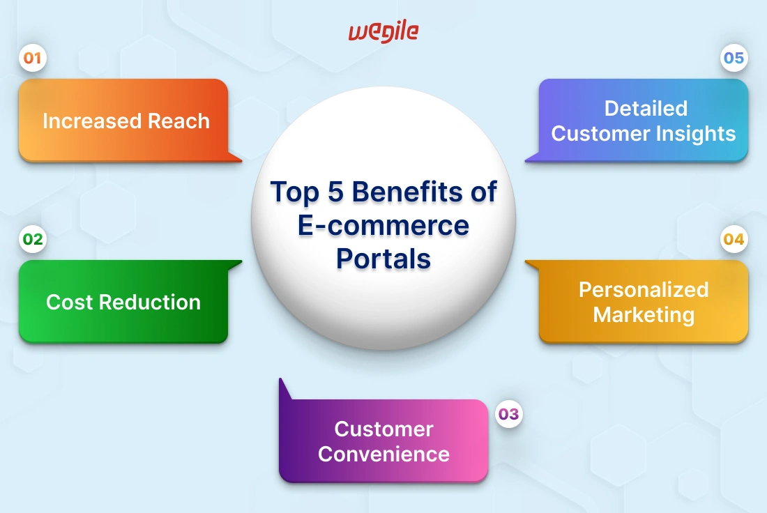 top-5-benefits-ecommerce-portals