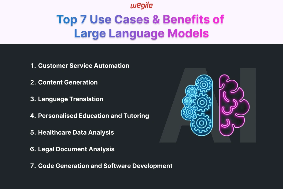 top-7-use-cases-and-benefit-of-llms