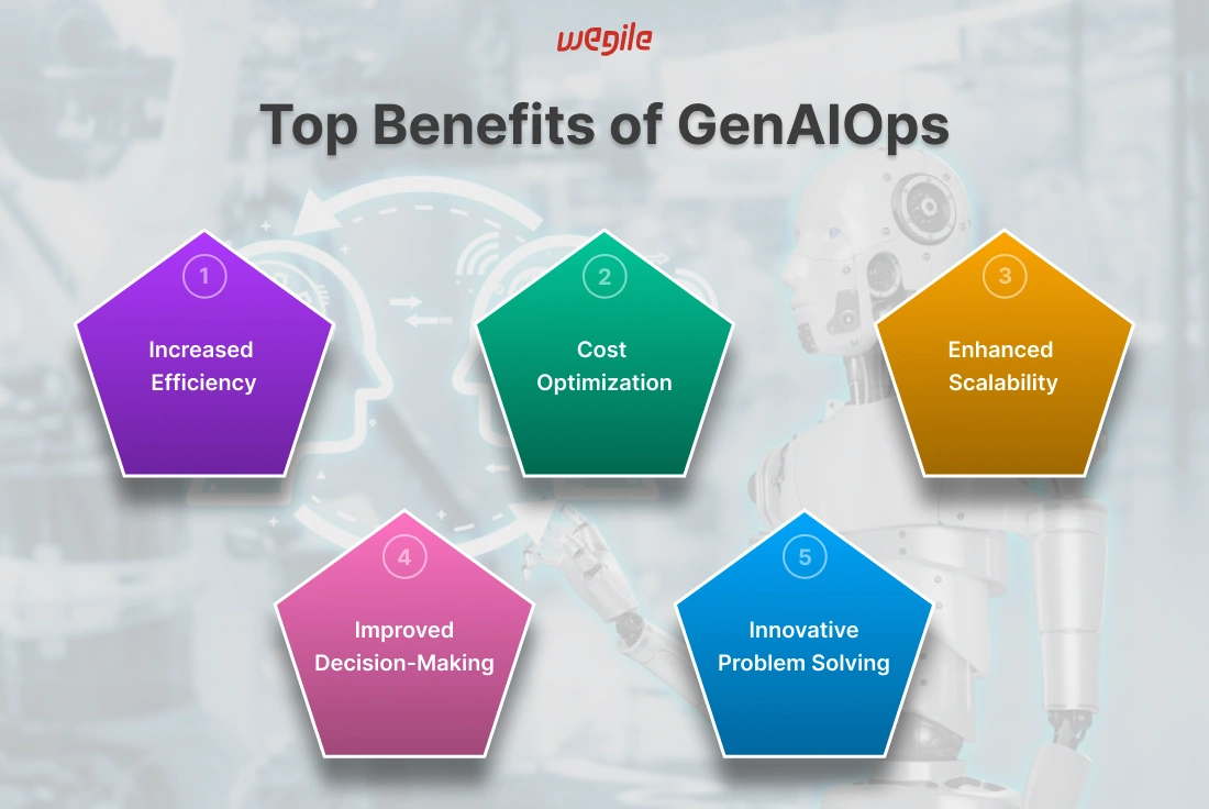 benefits-of-genaiops