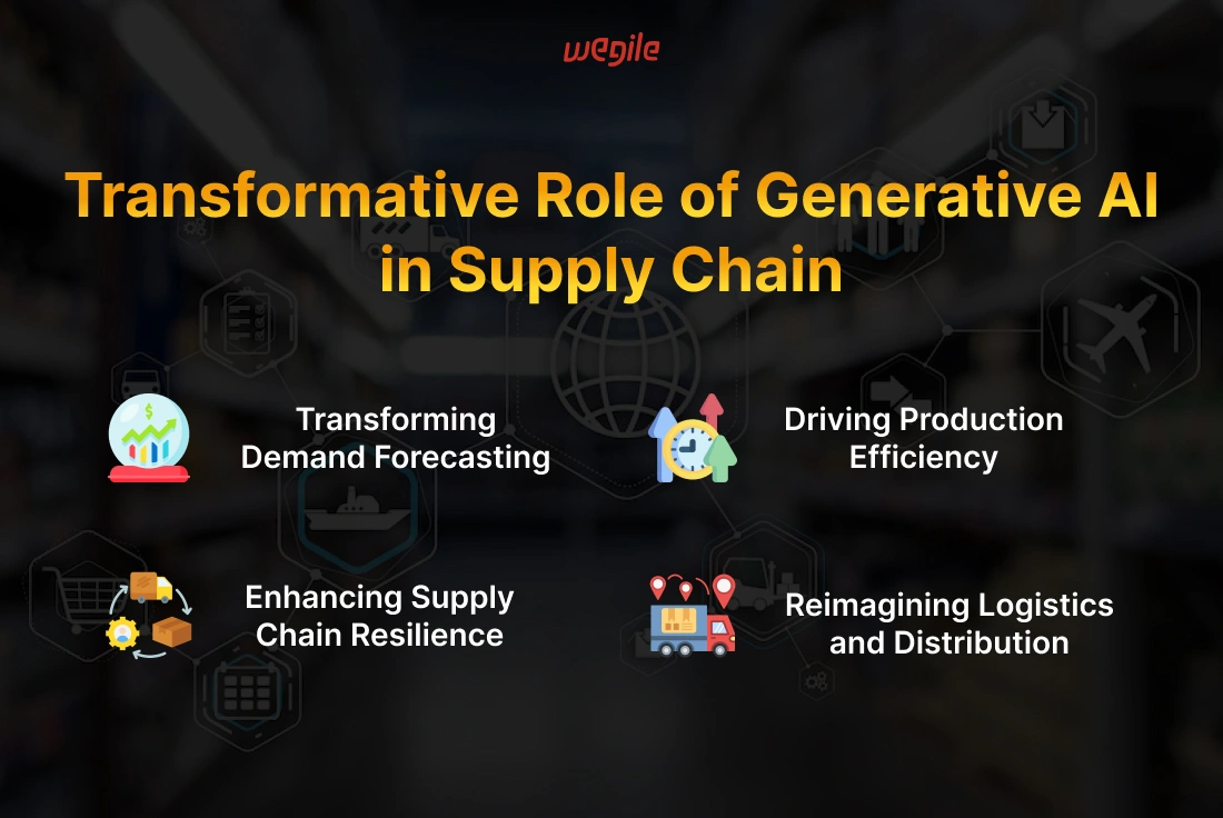 transformative-role-of-gen-ai-in-supply-chain