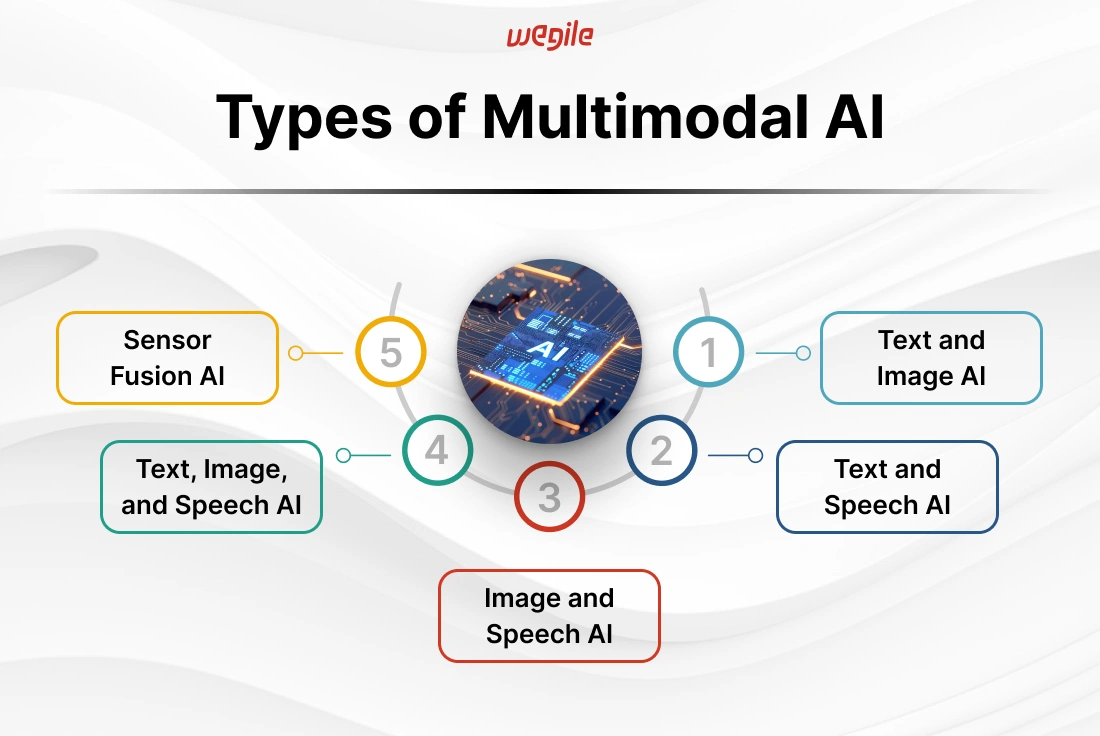 types-of-multimodal