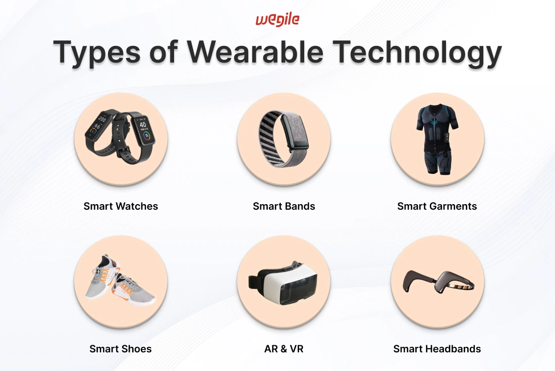 types-of-wearables-tech-integration-in-fitness-app