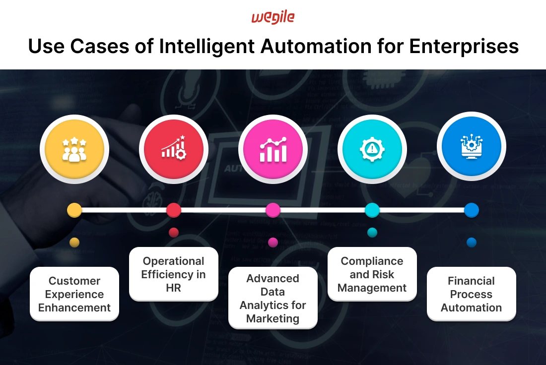 use-cases-of-intelligent-automation