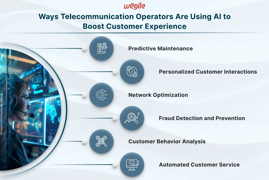 ways-telecom-operators