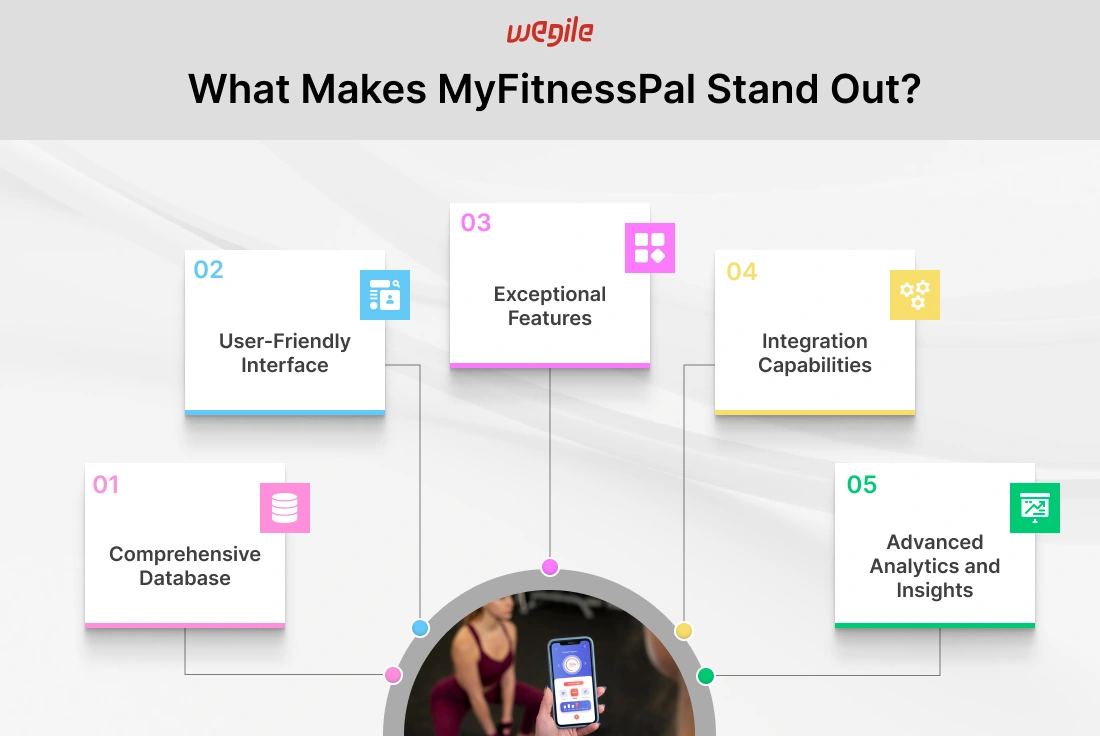 what-makes-myfitnesspal-stand-out