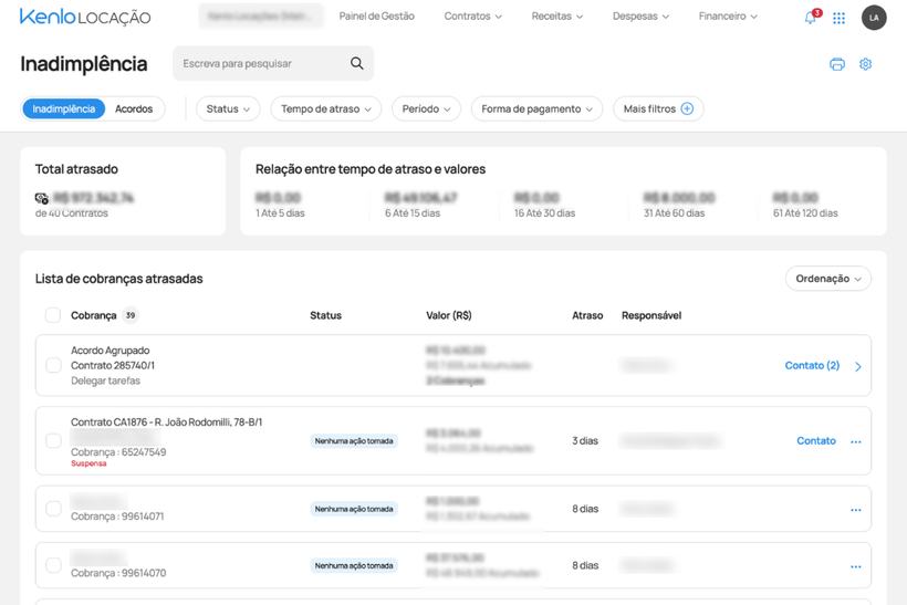 Kenlo Locação arrears